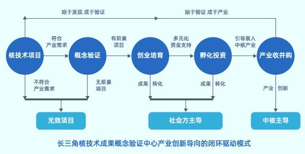 破繭與重塑 解碼《2024上海科技成果轉化白皮書》實踐篇中的創(chuàng)新密碼